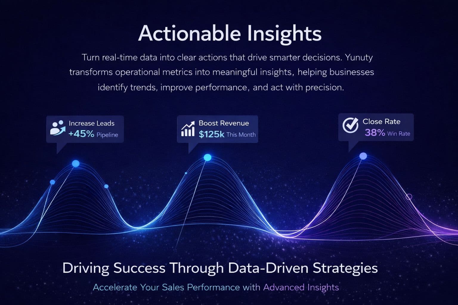 Actionable Insights